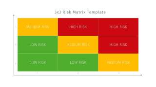 Grafik einer 3x3 Risikomatrix mit den Risikostufen „Low Risk“ (grün), „Medium Risk“ (gelb) und „High Risk“ (rot) in den Feldern.