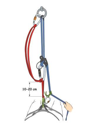 Illustration einer Abseilsituation nach Schweizer Methode
