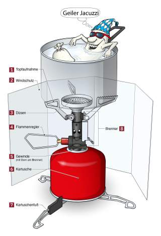 Gaskocher