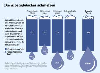 522-pan-gletscherschmelze-grafik.jpg