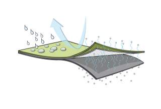 Illustration der Verarbeitung von Wetterschutzausrüstung