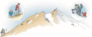 Unterschied sonnseitig zu schattseitig