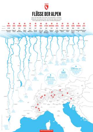 Eine Illustration mit den 15 längsten Alpenflüssen. Überwiegend blau auf Weiss mit den Alpen leicht grau in eine Europakarte eingezeichnet.