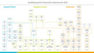 2408-ausbildungsstruktur-gesamt_ol.jpg