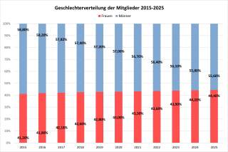 geschlechterverteilung.jpg