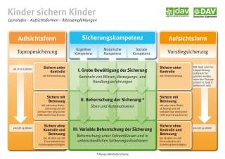 Grafik Kinder sichern Kinder