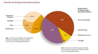 grafik-sicher-winterwandern-sifo.jpg