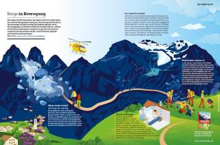 Illustration zeigt Alpengebirge mit Schneefeldern, Menschen bei der Wanderung, Erdrutsch mit Steinschlag, Bauarbeitern auf einem Weg sowie einem Helikopter. Die Grafik zeigt unter anderem die Auswirkungen des Klimawandels in den Alpen.