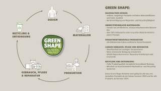 Das Prinzip des Green Shape Labels von Vaude