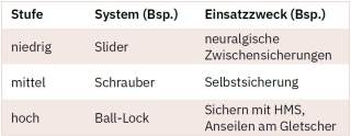 karabiner-tabelle1.jpg