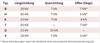 karabiner-tabelle2.jpg