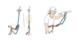 Illustrationen zur Funktionsweise von Klettersteigsets