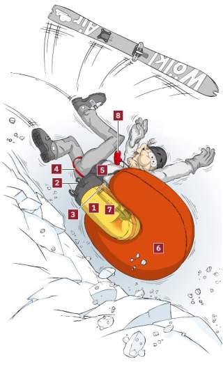Aufbau Lawinenairbag