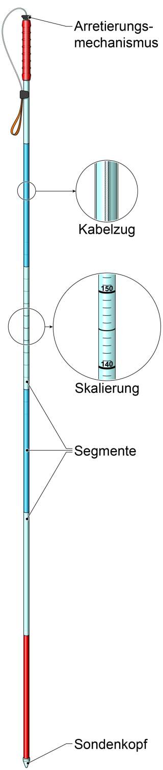 lawinensonde-aufbau-sojer.jpg