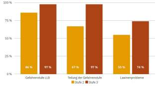Kenntnis des Lageberichts