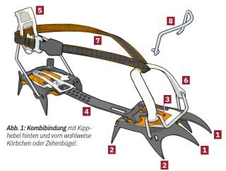 Illustration von Leichtsteigeisen mit Kombibindung mit Kipphebel, Zacken, Riemen und Zehenbügel, beschriftet mit nummerierten Teilen.