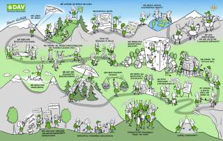 Wimmelbild des DAV-Leitbilds