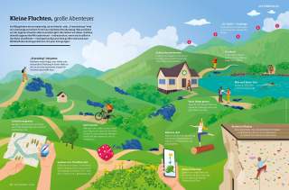 Illustration einer hügeligen Landschaft mit Menschen, die verschiedene Outdoor-Aktivitäten ausüben, wie Wandern, Radfahren, Schwimmen, Balancieren auf einem Baumstamm, Pflanzen bestimmen und Klettern; ergänzt durch kurze Textvorschläge für Mikroabenteuer in der Natur.