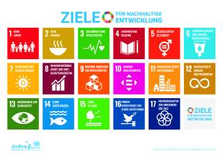 Illustration der 17 Nachhaltigkeitsziele der UN