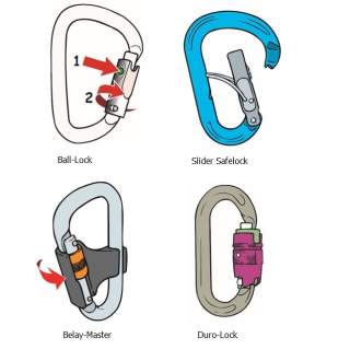 Illustration von Safelocks mit hoher Verschlusssicherheit