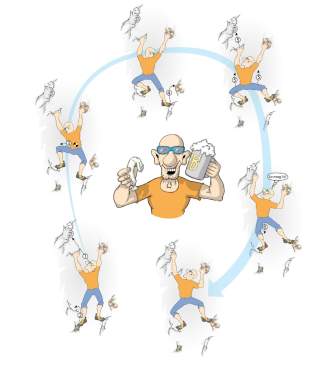 Illustration der Kletterphasen