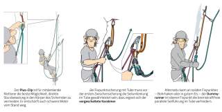 Illustration von Sicherungsmethoden