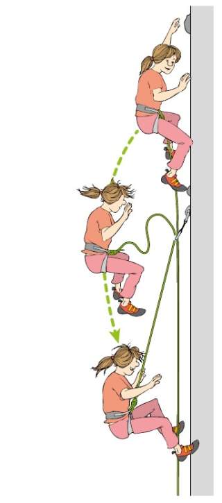 Abtropfen statt Abspringen