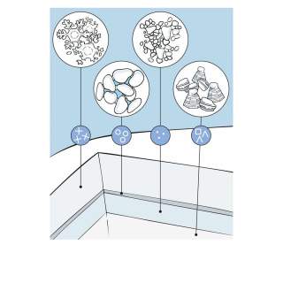 Illustration verschiedener Schneeprofile