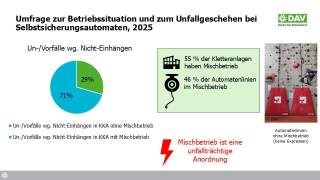 Auszug aus den Ergebnissen zur Umfrage