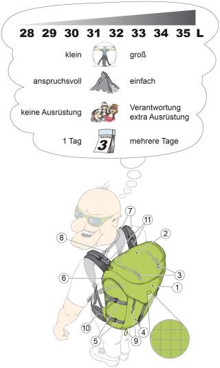 Illustration von Mensch mit Rucksack
