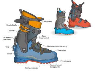Aufbau Skitourenschuh