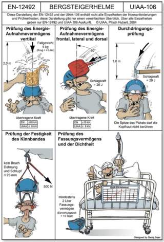 Illustration des Prüfverfahrens von Bergsteigerhelmen