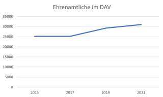 ehrenamtliche-im-dav