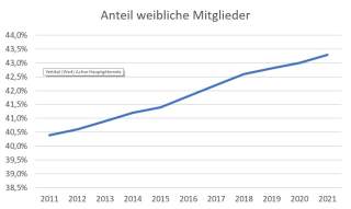 entw-weibl-mitglieder