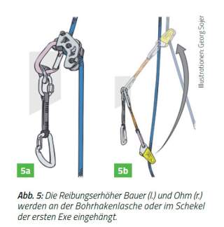 Reibungserhöher Bauer und Ohm, Illustration: Georg Sojer