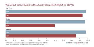 Grafik Notfallausrüstung dabei Pan 122