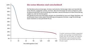 Grafik Notfallausrüstung Pan 122