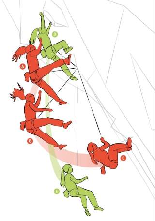 Illustration vom richtigen Stürzen
