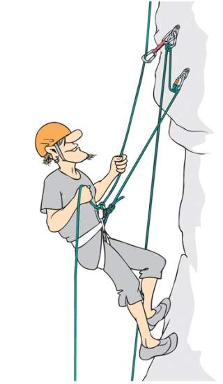 Illustration Körpersicherung beim Klettern