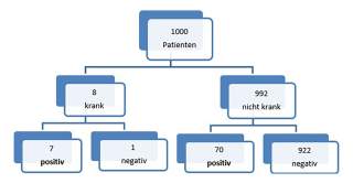 Mathematik der Fehlentscheidung-Lawinengefahr
