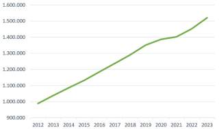 mitgliederentwicklung-bis-2023.jpg