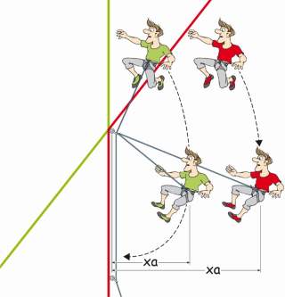 Illustration Anprallproblematik