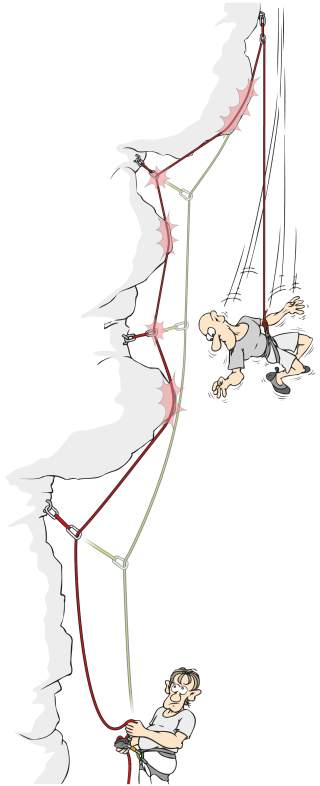 Illustration: Seilreibung beim Klettern