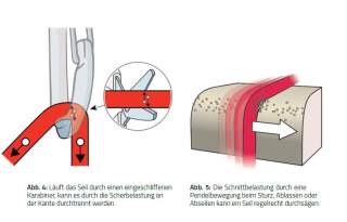 Seilrisse-Schnittbelastung-Scherbelastung