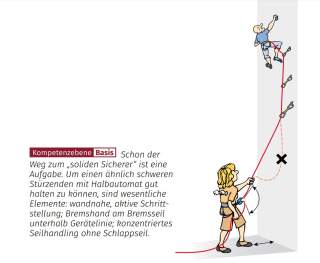 Illustration vom Sichern auf der Kompetenzebene Basis