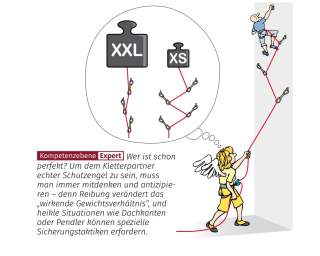 Illustration vom Sichern auf der Kompetenzebene Expert