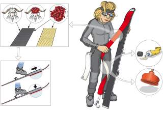 Illustration verschiedener Skitourfellarten