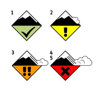 Illustration der Icons der Gefahrenstufen