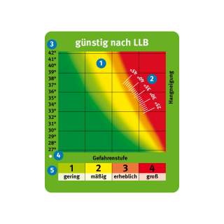 Snowcard-mit-Legende