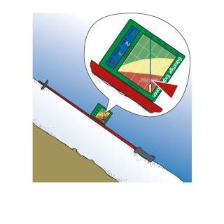 Illustration Messung der Hangsteilheit mit der Snowcard